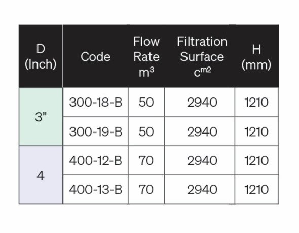 Double Disc Filtration