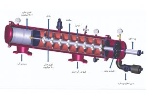 Fully Automatic Self-Cleaning Screen Filtration