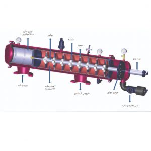 Fully Automatic Self-Cleaning Screen Filtration