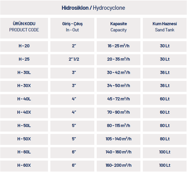 Hydrocyclone Filters